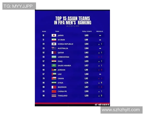 全球足球国家队最新排名分析与前景展望